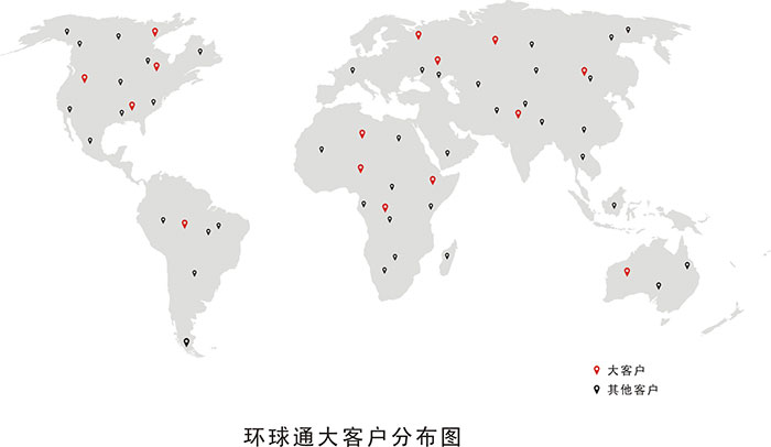 客户网络图