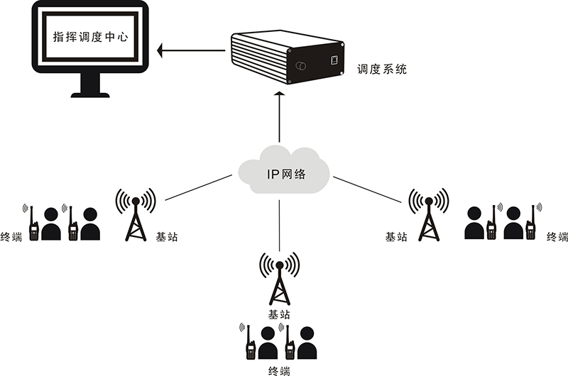 应急处突指挥调度系统