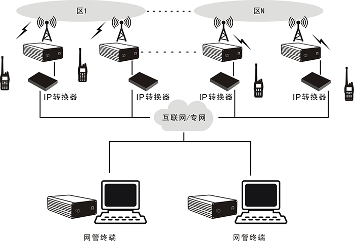 IP互联解决方案